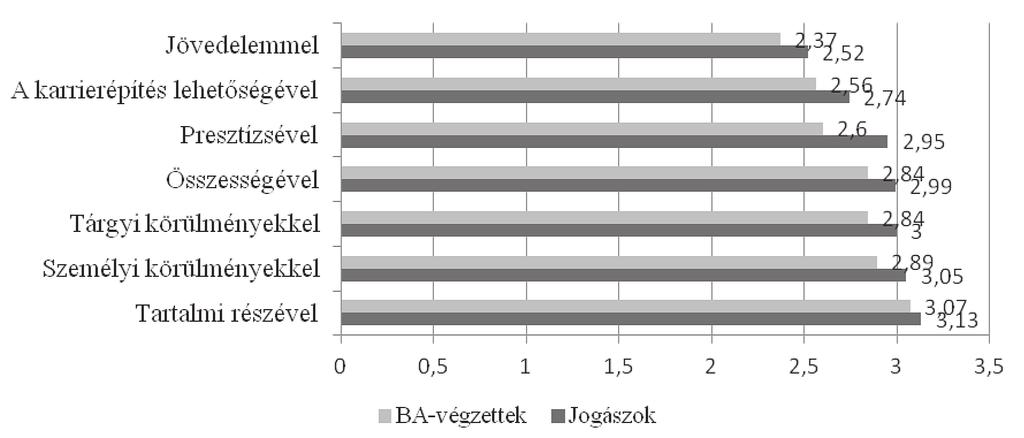 Az ideálkép és a valóság: (jogi kari) hallgatói pályatervek változásai az egyetemi életútban 4. ábra.