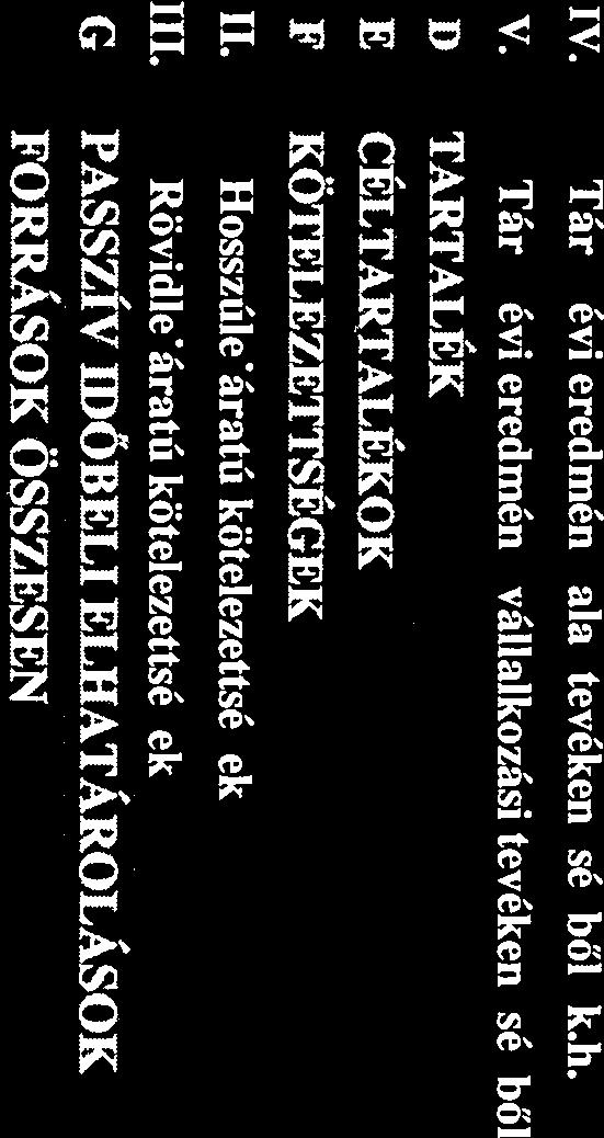 SZERVEZETEK KÖZHASZNÚ EGYSZERŰSÍTETT BESZÁMOLÓJÁNAK
