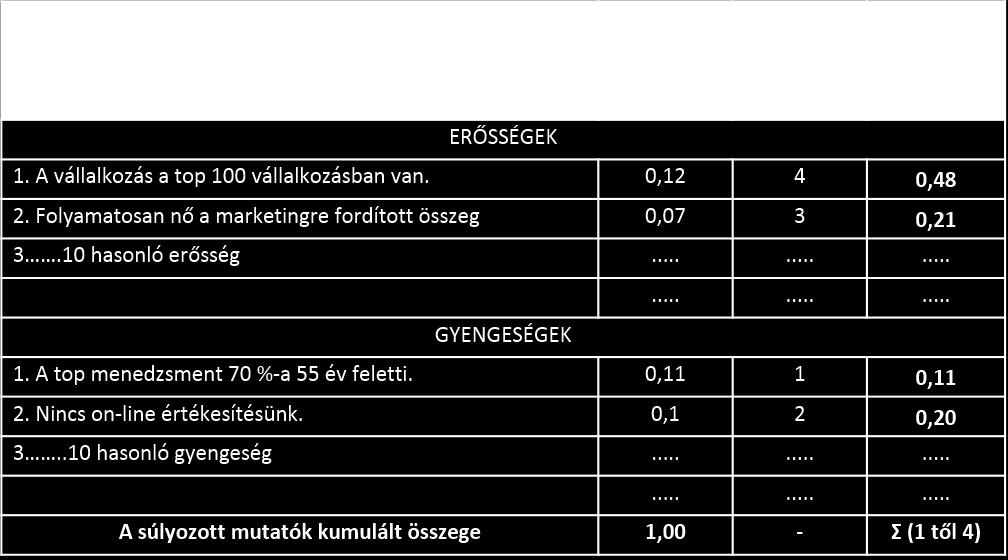 Jövőkép: Vezető szerep elérése