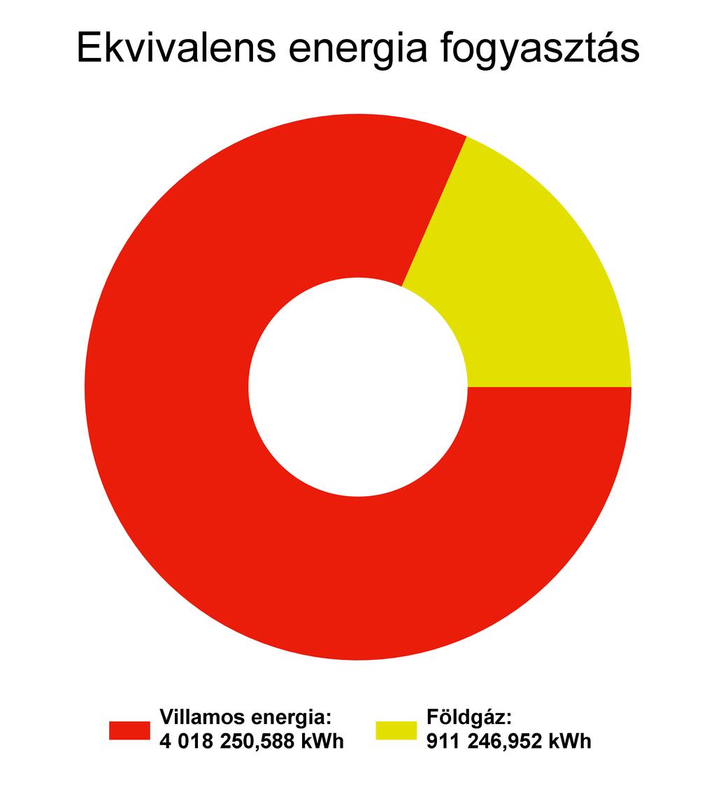 1. Energiafelhasználás és költségek alakulása 1.1 Cégadatok Cégnév SFS Group Hungary Kft.
