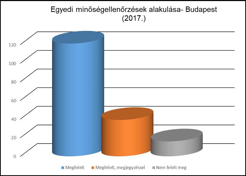 2017. évi egyedi minőségellenőrzések eredményeinek megyei összesítése 1. sz.