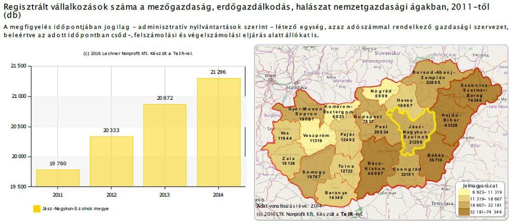 2011-től (db) Jász-Nagykun-Szolnok megye 2. SZ.