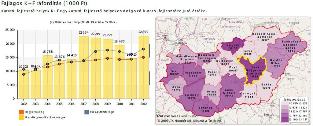 foglalkoztatottak aránya (százalék)