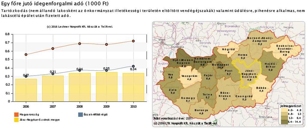 szállásférőhelyeinek száma, ezer lakosra (db)