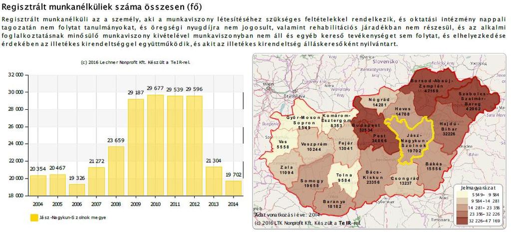 lakosra (fő) Jász-Nagykun-Szolnok megye 20. SZ.