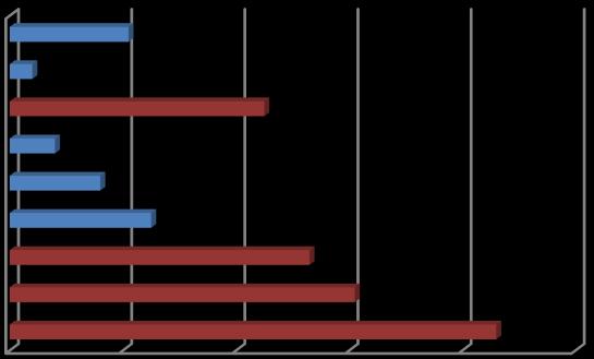 1. Megkérdezett munkaadók 5 éves fejlesztési tervei Megyei szinten vizsgálni szükséges a foglalkoztatók fejlesztési terveit ahhoz, hogy a felmerülő igényekhez igazodó képzéseket és támogatásokat