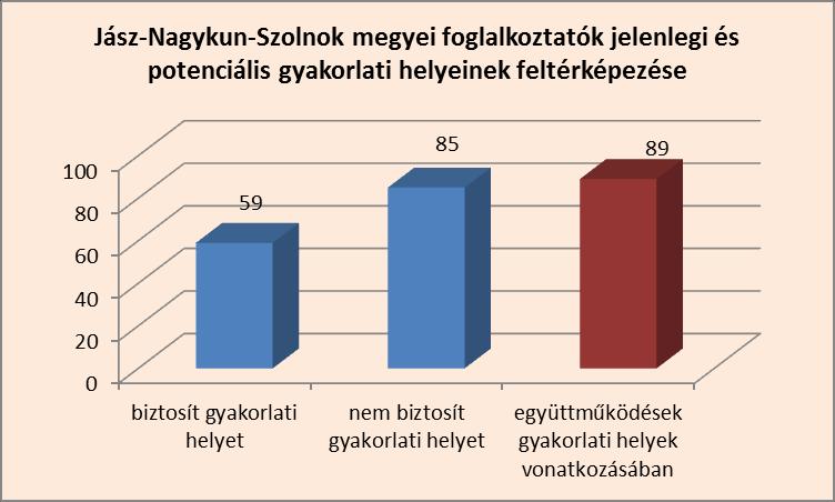 az utánpótlás neveléshez, és ez a kör bővülhet, hiszen többen, közel 59%-ban jelezték az utánpótlás képzéséhez való csatlakozást, együttműködést. /Saját szerkesztés-2017/ 4.