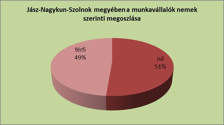1. Alap adatok A kérdőívet kitöltők életkor szerinti megoszlása: /Saját szerkesztés-2017/ A válaszadók több mint fele 25-50 év közötti, 22%-a a 25 év alatti korosztályt képviseli és majdnem