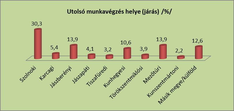 Vélhetően a tavaszi munkák kezdetekor az újbóli munkába lépés biztosított lesz. Az átmeneti időszakban az érintett személyek számára általában az álláskeresési ellátás biztosít megélhetést.