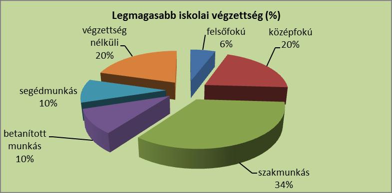 /Saját szerkesztés-2017/ 62 /Saját szerkesztés-2017/ A megye járásaiban a munkanélküliek többsége szakmunkás végzettségűnek vallotta magát.