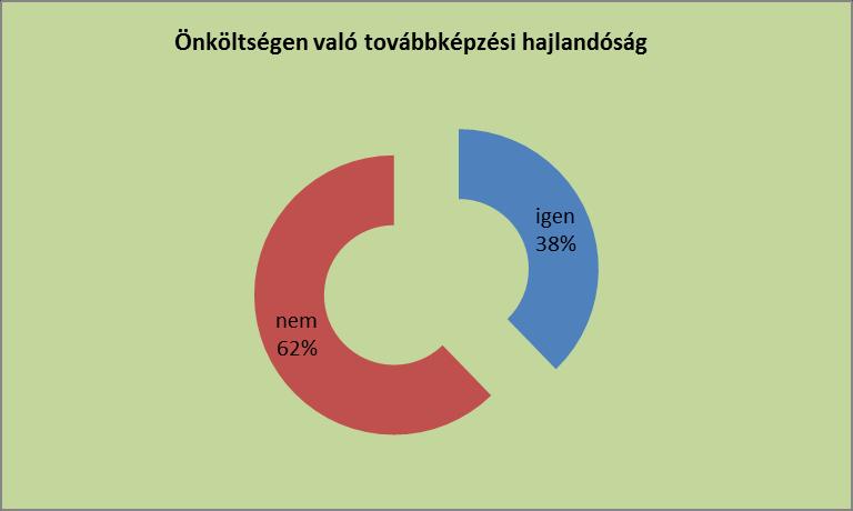 4. Problémák és szükségletek azonosítása A válaszadók a megyében a legsürgetőbb fejlesztési területként az ipari termelés, a agrár- és vidékfejlesztést, valamint az oktatást jelölték meg, mely