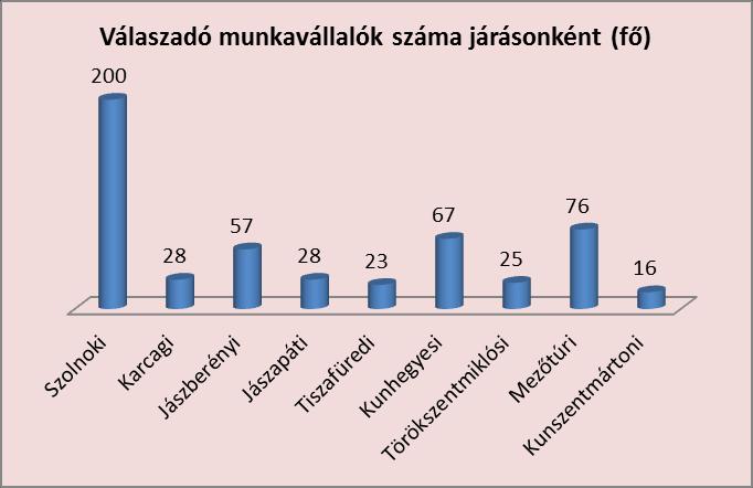 A helyzetfeltáró kutatásban részt
