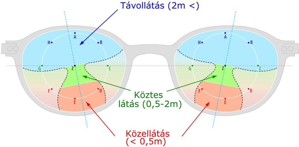 Bevezető Multifokális szemüveglencse https://www.