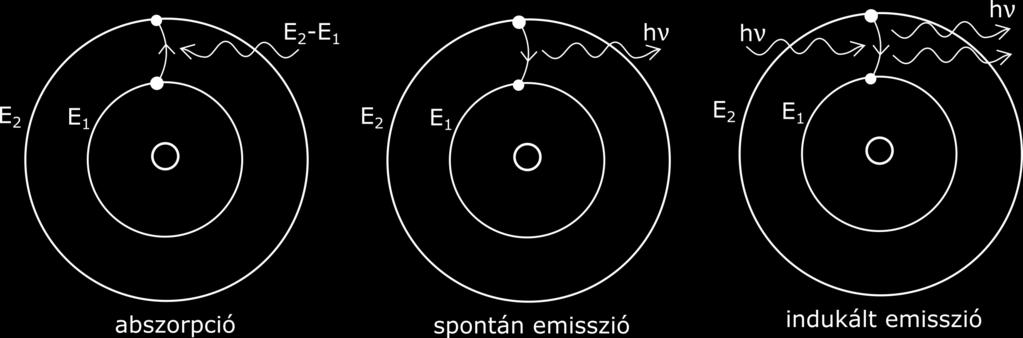 LASER Light Amplification by Stimulated