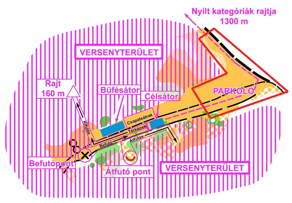 Az átfutó pont - cél távolság (kis kör) átlagosan 1000-1300 m kategóriától függően. A 14-es kategóriák futóinak körülbelül 900 m, a felnőtt férfiaknak körülbelül 1500 m kis kört kell teljesíteni.