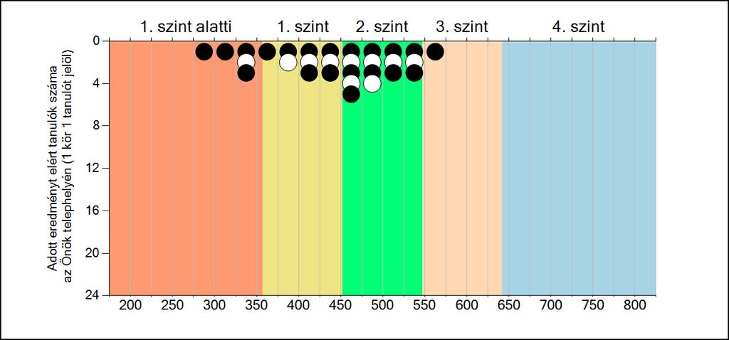 szakközépiskolájában Matematika A tanulók