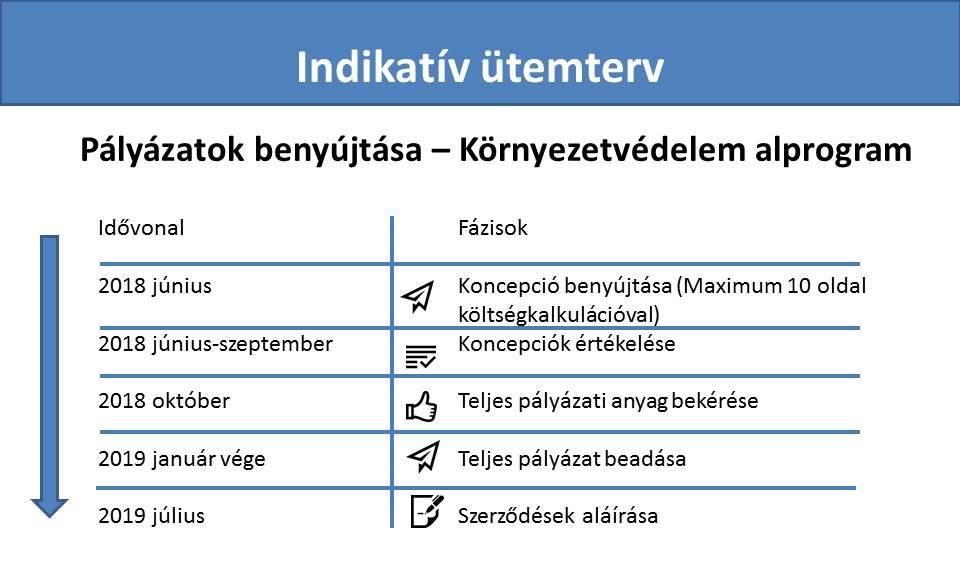 amelyek jelentős és mérhető közvetlen hatásokat okoznak a környezetvédelmi irányításra, információra és / vagy tudatosságra és terjesztésre vonatkozó kérdésekben.