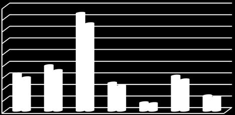 who had experienced needle stick injury 1 Needle stick injury by sterile needle 32 28.57 2 Lack of awareness about policy 39 34.82 3 Lack of knowledge about NSI 84 75 4 Workload 24 21.