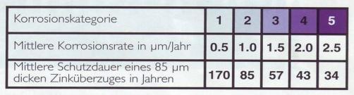 ) nagymértékben befolyásolják a tényleges veszteségeket és egymástól nem messze fekvő vidékenként akár 100%-os eltérések is lehetnek (2. és 3. képek). 2.