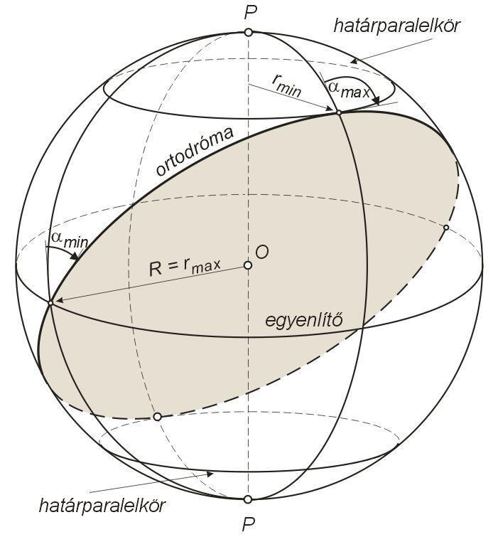 ebből r max (sin α) min = k, k k sina min =. r R ( ) = max Ez a hányados határozza meg azt az azimutot, amely alatt az ortodróma az egyenlítőt metszi, tehát az α-nak az egyenlítőn van a minimuma.