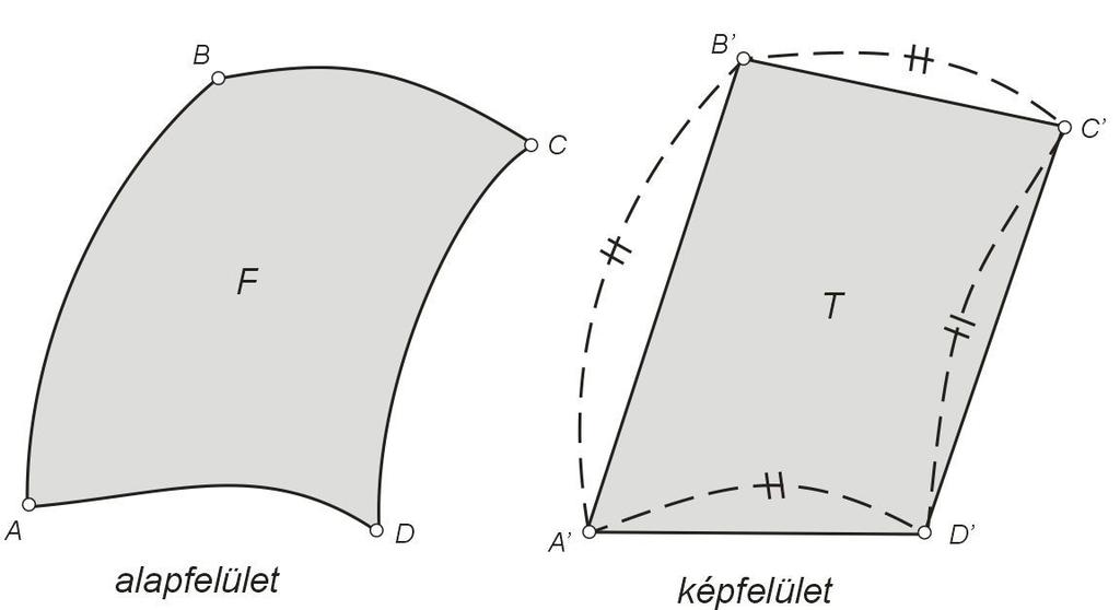 5.9. ábra. Alapfelületi idom képfelületi megfelelője A területtorzulási tényezőt két okból élesen meg kell különböztetni a területi modulustól.