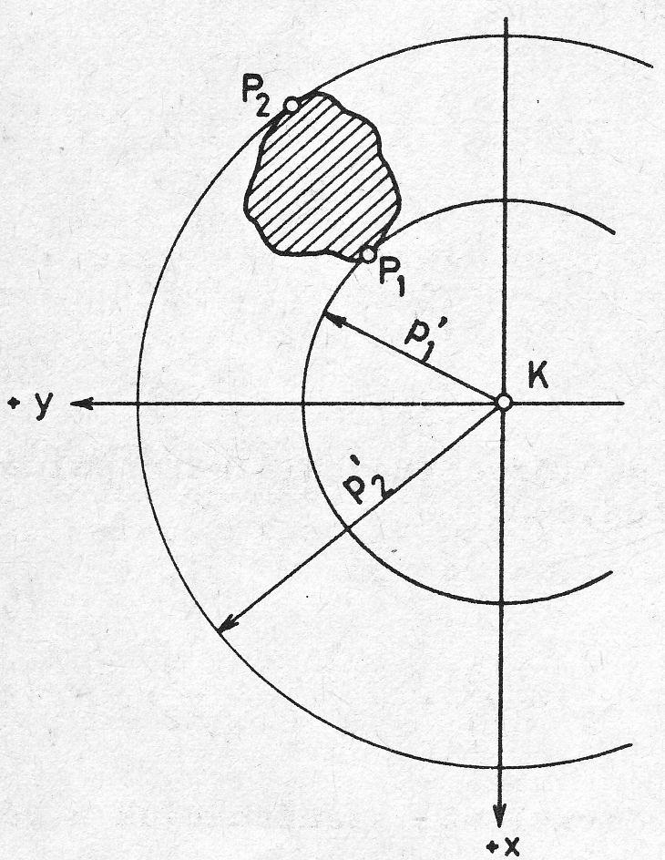 ahol 1 U = ( x1 + x1 x + x + y1 + y1 y + y ). 1 A területtorzulási tényező meghatározása A területtorzulási tényező képlete hosszabb levezetés után: ' ' ' ' T p1 + p p1 p f = = 1+ +, (8.