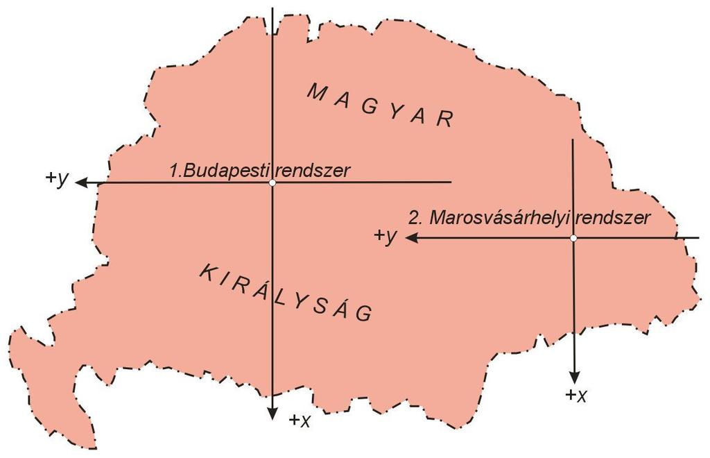 kezdőpontban a kezdőmeridiánra merőleqes legnagyobb gömbi körök (segédegyenlítők) szintén egyenesként jelentkező képei, az y tengelyek pozitív ága nyugat felé mutat. 8.3. ábra.