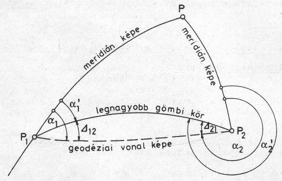 Azimutredukció Ha az ellipszoid két felületi pontjának gömbi képe között meghúzzuk a legnagyobb gömbi körívet, az általában nem azonos az ellipszoid geodéziai vonaldarabjának pontonként vetített