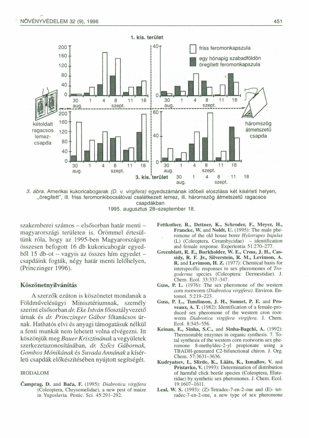 - ÖVÉYVÉDELEM 32 (9), 1996 451 200 160 120 1. kís. terület o friss feromonkapszula egy hónapig szabadföldön öregített fero mon kapszula 80!{)..',,~ ; 30 1 4 8 11 18 O 30 1 4 8 11 18,1\0 '~1... ""-~~Jl.