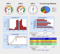 Service Monitoring Interface Monitoring
