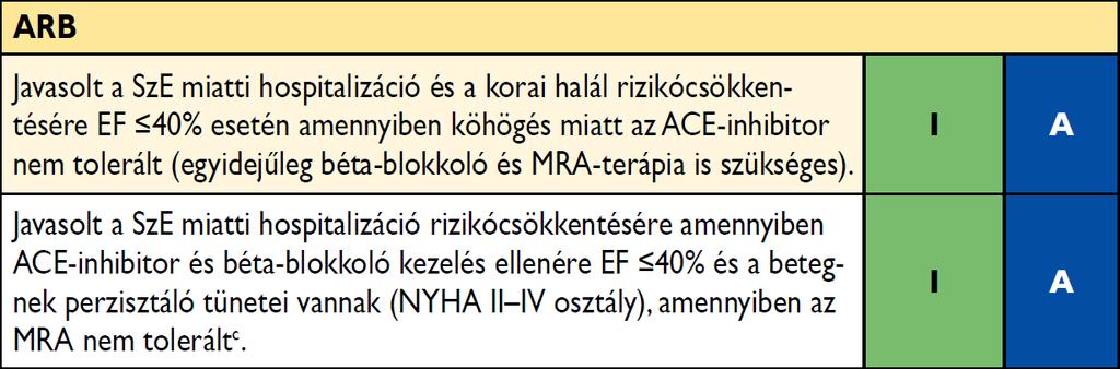 Egyéb kezelések, kevésbé bizonyított kedvező hatásokkal tünetes