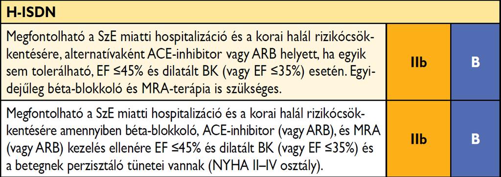 Egyéb kezelések, kevésbé bizonyított kedvező hatásokkal tünetes