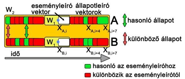 78. ÁBRA Ez a szám természetesen 0 és M közé eshet, ahol M a csatornák száma, és azt mutatja meg, hogy mennyi csatorna mért értéke közelíti egymást.