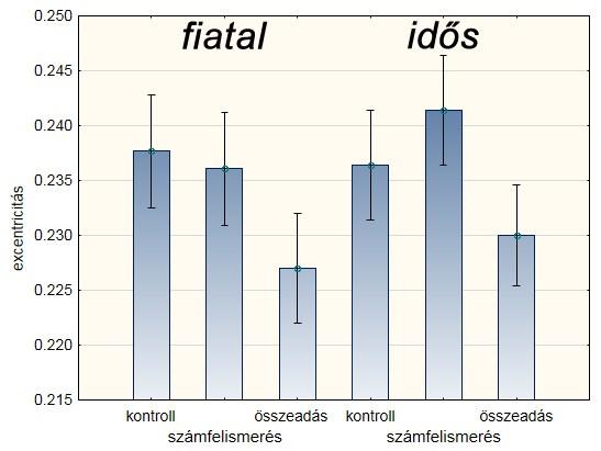 12.1.5.4 EXCENTRICITÁS Az egy, specifikus csomópontból bármelyik másikhoz futó, legkevesebb élt tartalmazó utak hosszát (21.