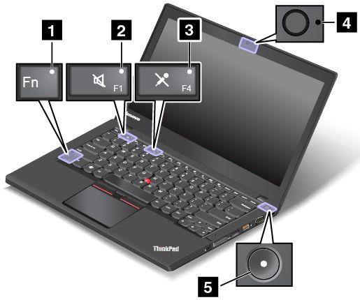 Felhasználói kézikönyv. ThinkPad T450s - PDF Free Download