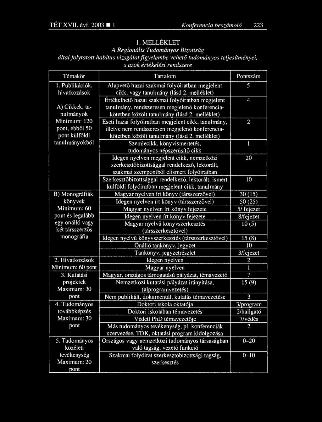 Publikációk, hivatkozások A) Cikkek, tanulmányok Minimum: 120, ebb ől 50 külföldi tanulmányokból B) Monográfiák, könyvek Minimum: 60 és legalább egy önálló vagy két társszerz ős monográfia 2.