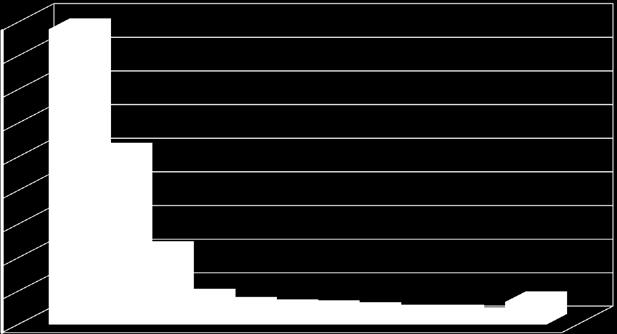 Escherichia coli; 10,89% Prototheca zopfii; 3,77% Staphylococcus aureus; 2,55% Streptococcus dysgalactiae; 2,20% Egyéb Gram-negatív baktériumok; 2,08% Streptococcus agalactiae; 1,80% Trueperella