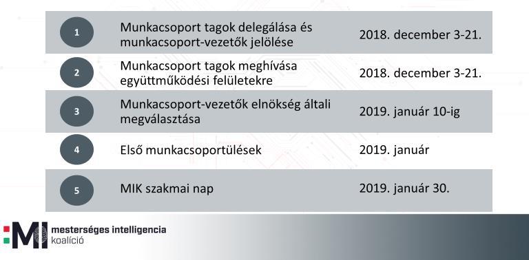 Elnöki zárszó Jakab Roland Köszönjük az izgalmas témák és új ötletek megjelölését. Jól látható, hogy a mesterséges intelligencia életünk minden szegletét érinteni fogja.