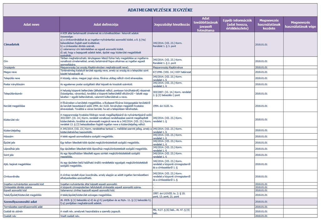 2.1.5.2.4. Az átadott információ hitelességének biztosítása Az önkormányzat az önkormányzati ASP-hez rendszercsatlakozással csatlakozik 2018.január 1.-jén.