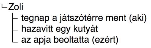 3.2.3 Egy összetett mintamondat felbontásának bemutatása Mostani dolgozatomban is azt a mintamondatot választottam elemzésként, amely több súlyozási szempontot vizsgál, illetve későbbi