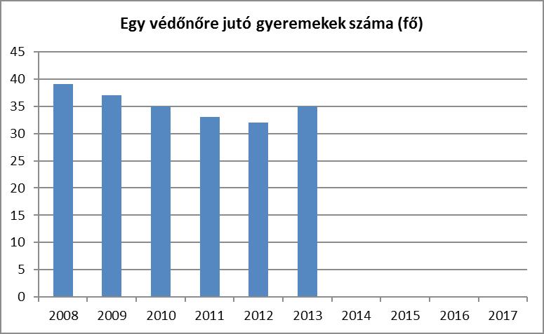 Megállapítható, hogy a munkavállalási korúak között vagy legalább annyi a női munkanélküli, vagy adott esetben több mint a férfi munkanélküli.