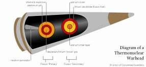 A fissziós bombákban nehéz atommagok (uránium, plutónium) hasadnak leányelemekké hasadással, neutronok hatására.