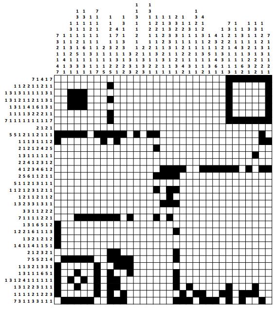 2. Hova visz a QR kód? (20 pont) Az alábbi feladvány egy QR kódot rejt magában. A képen látható feladványt a táblázat mellett (bal oldalt, fent) lévő számok segítségével lehet megoldani.