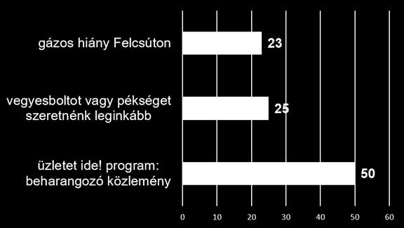 8 Operatív végrehajtás Az ügynökség feladata a három hónapos kampány alatt a fokozott ütemű tartalomgyártás volt.