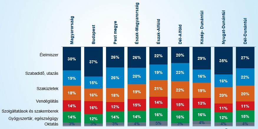 9 A kampány során, országszerte több, mint 50 ezren támogattak szavazatukkal valamilyen üzletet vagy szolgáltatást.