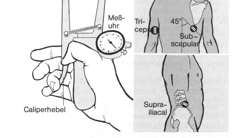 mérése szubkután zsírszömet