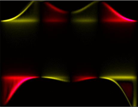 ..) Elektromos aszimmetria (f & 2f, θ) 1900 2000 2008 kísérlet, 2D PIC,