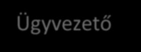 Account Berater GmbH Adatvédelmi és Adatkezelési Szabályzata Végh Ágnes Judit Ügyvezető Cím: 1190 Wien Döblingergürtel 21-23/6/3 I. Szabályzat célja, hatálya...2 I.1. Adatvédelmi és Adatkezelési Szabályzat célja.