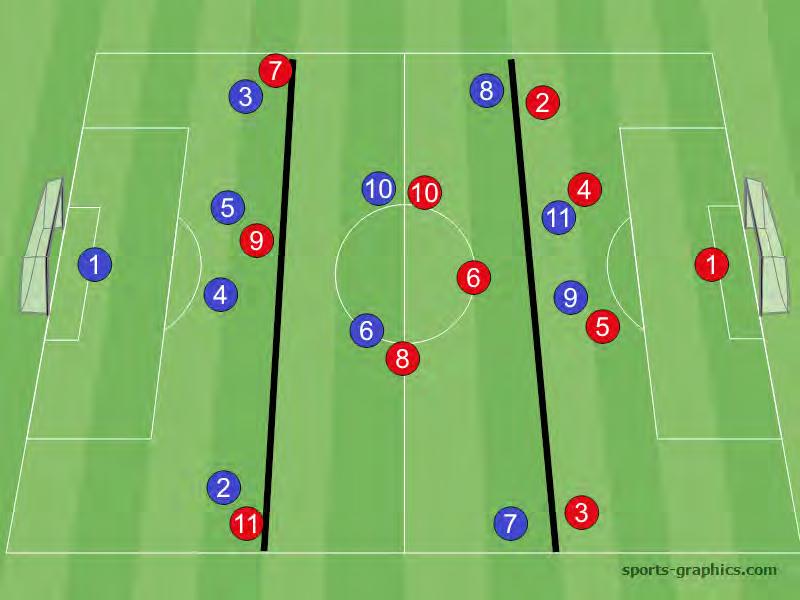 1-4-4-2