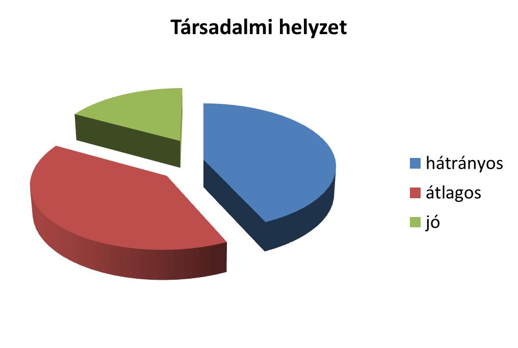 Jászkarajenői SZÉCHENYI ISTVÁN ÁLTALÁNOS ISKOLA - PDF Ingyenes letöltés